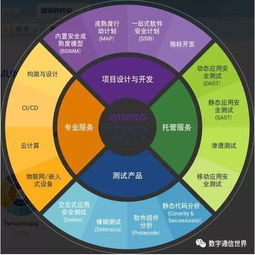 筑牢軟件安全屏障，驅動汽車產業(yè)智能變革