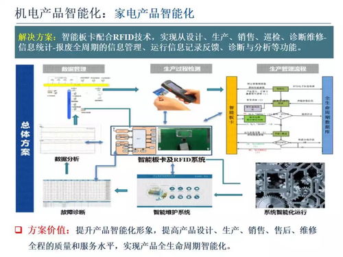 智能制造技術與數(shù)字化工廠應用課件 軟件技術開發(fā)的核心作用與實踐